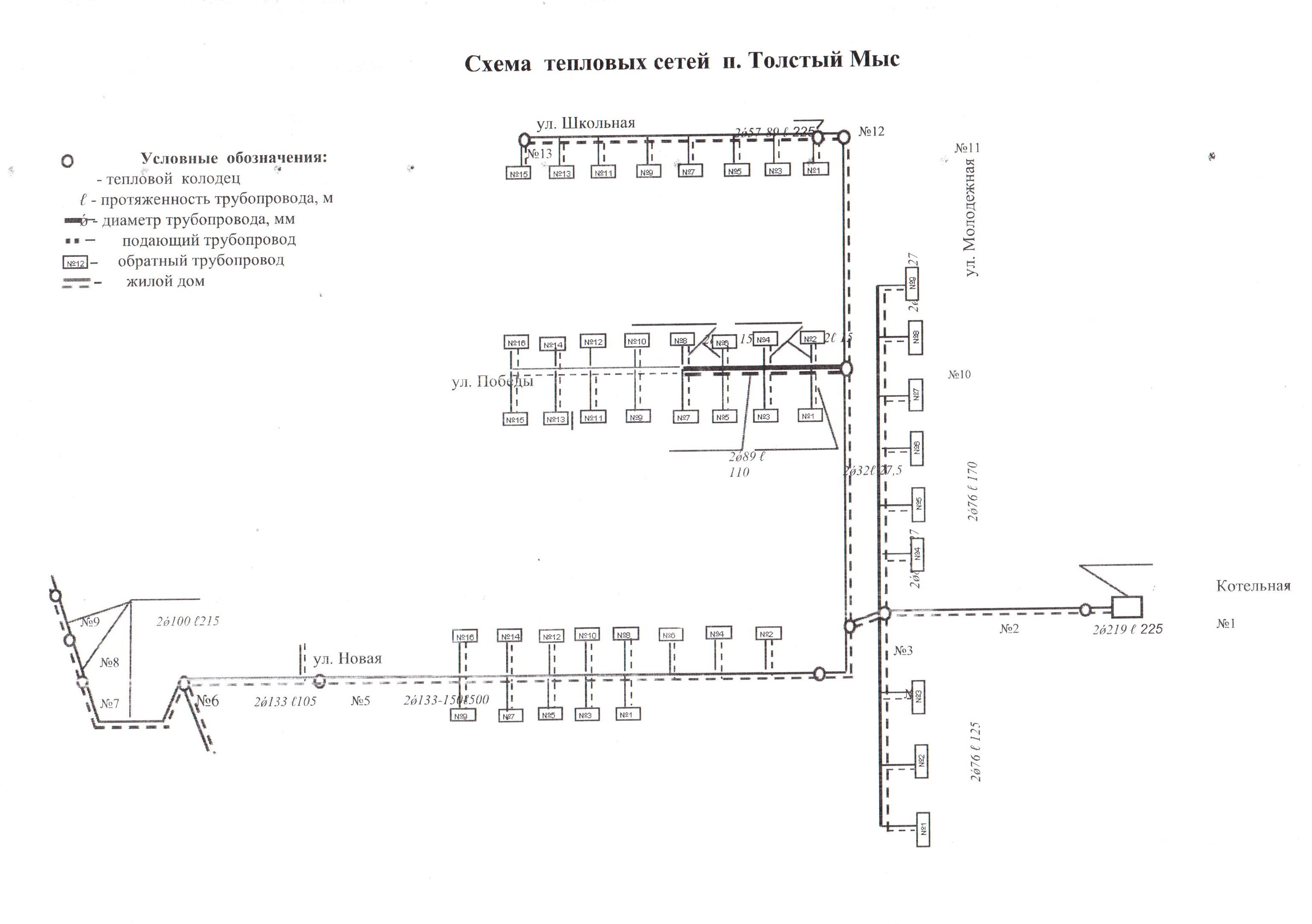 Обозначения теплотрассы на чертежах